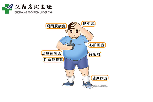 糖尿病微创手术治疗可靠吗？多少钱？